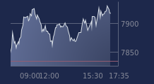 Graphique CAC-40 FR0003500008