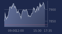 Graphique CAC-40 FR0003500008