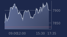 Graphique CAC-40 FR0003500008