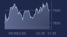 Graphique CAC-40 FR0003500008