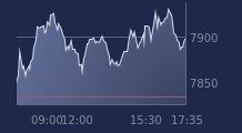 Graphique CAC-40 FR0003500008
