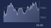 Graphique CAC-40 FR0003500008