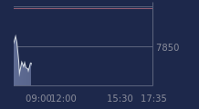Graphique CAC-40 FR0003500008