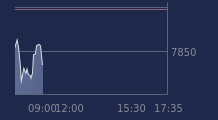 Graphique CAC-40 FR0003500008