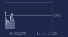 Graphique CAC-40 FR0003500008