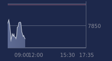 Graphique CAC-40 FR0003500008