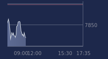 Graphique CAC-40 FR0003500008