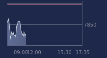 Graphique CAC-40 FR0003500008