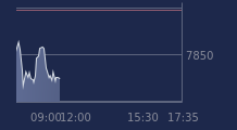 Graphique CAC-40 FR0003500008