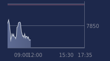 Graphique CAC-40 FR0003500008