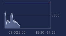 Graphique CAC-40 FR0003500008