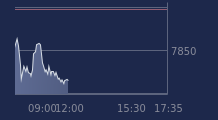 Graphique CAC-40 FR0003500008