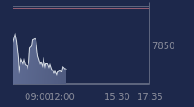 Graphique CAC-40 FR0003500008