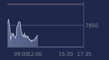 Graphique CAC-40 FR0003500008