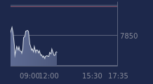 Graphique CAC-40 FR0003500008