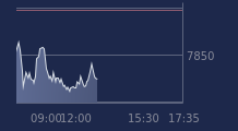 Graphique CAC-40 FR0003500008
