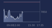 Graphique CAC-40 FR0003500008