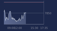 Graphique CAC-40 FR0003500008