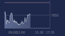 Graphique CAC-40 FR0003500008