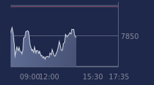 Graphique CAC-40 FR0003500008