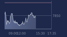 Graphique CAC-40 FR0003500008