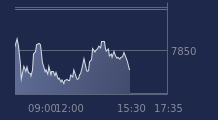 Graphique CAC-40 FR0003500008