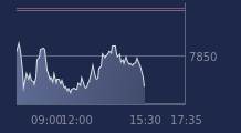 Graphique CAC-40 FR0003500008