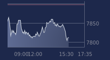 Graphique CAC-40 FR0003500008