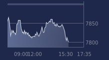 Graphique CAC-40 FR0003500008