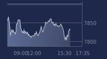 Graphique CAC-40 FR0003500008