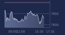 Graphique CAC-40 FR0003500008
