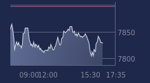 Graphique CAC-40 FR0003500008