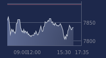 Graphique CAC-40 FR0003500008