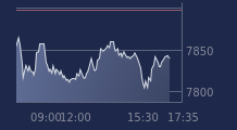 Graphique CAC-40 FR0003500008