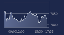 Graphique CAC-40 FR0003500008