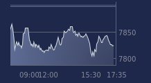 Graphique CAC-40 FR0003500008