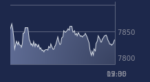 Graphique CAC-40 FR0003500008