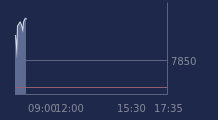 Graphique CAC-40 FR0003500008
