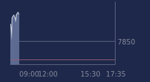 Graphique CAC-40 FR0003500008
