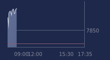 Graphique CAC-40 FR0003500008
