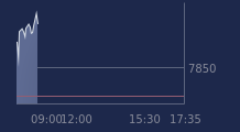 Graphique CAC-40 FR0003500008