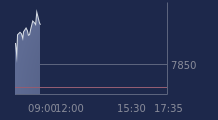 Graphique CAC-40 FR0003500008