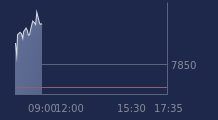 Graphique CAC-40 FR0003500008