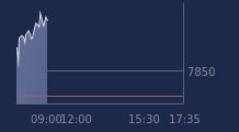 Graphique CAC-40 FR0003500008