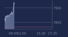 Graphique CAC-40 FR0003500008