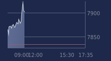 Graphique CAC-40 FR0003500008