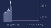 Graphique CAC-40 FR0003500008