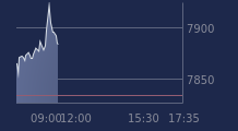 Graphique CAC-40 FR0003500008