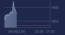 Graphique CAC-40 FR0003500008