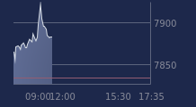 Graphique CAC-40 FR0003500008